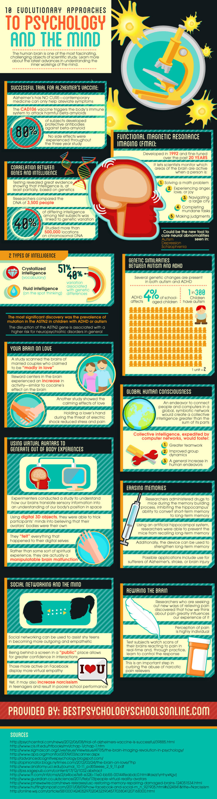 10 aggiornamenti scientifici sul cervello e la mente