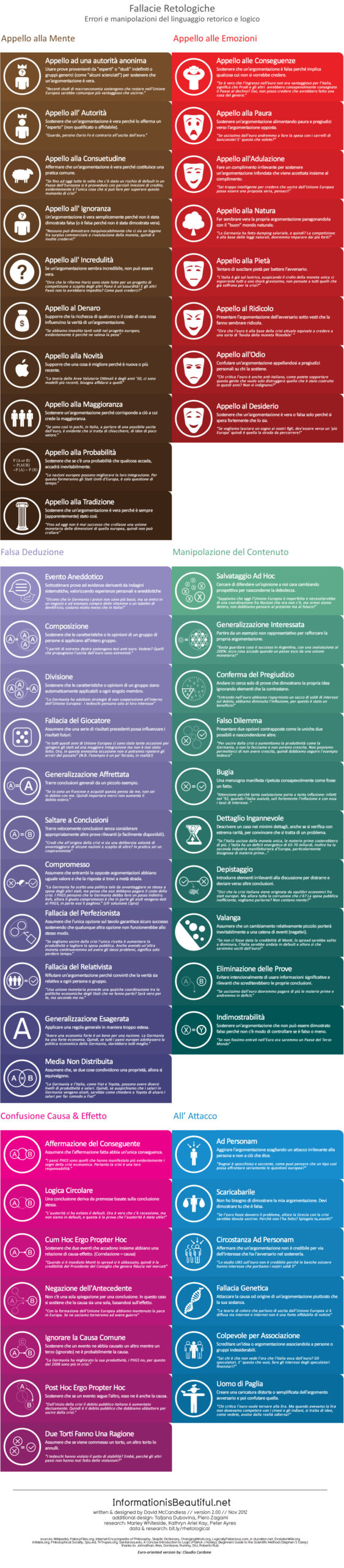 Logic Checking: usiamo la logica per non farci fregare
