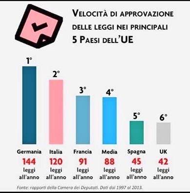 approvazione leggi